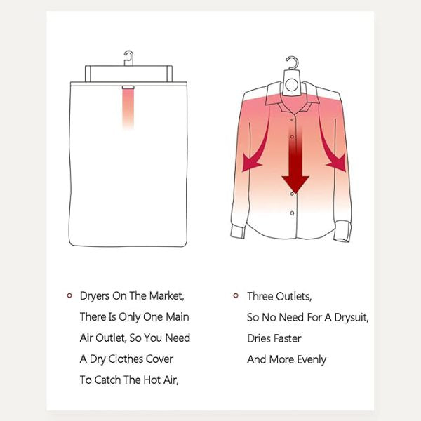 Portable Electric Clothes & Shoes Dryer – Fast Drying Foldable Hanger